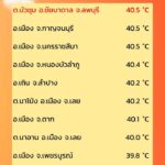 2026-04-04-16:30:00-|-ข่าวสารจากกรุมอุตุนิยมวิทยา