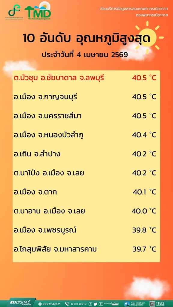 2026-04-04-16:30:00-|-ข่าวสารจากกรุมอุตุนิยมวิทยา