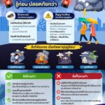 พายุฤดูร้อน-️-คือ-พายุที่เกิดในช่วงที่มีอากาศร้อนจัดและมักม