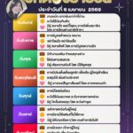 ดวงรายวันประจำวันที่-8-เมษายน-2569