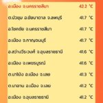 2026-04-08-16:13:00-|-ข่าวสารจากกรุมอุตุนิยมวิทยา