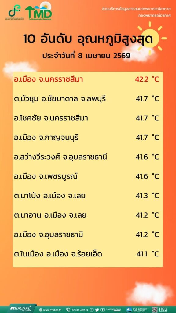2026-04-08-16:13:00-|-ข่าวสารจากกรุมอุตุนิยมวิทยา