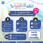-สงกรานต์ปีนี้-ไปที่ไหนดี?-maha-songkran-world-water-festiv