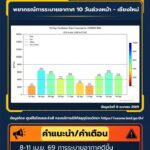 2026-04-08-09:07:00-|-ข่าวสารจากกรุมอุตุนิยมวิทยา