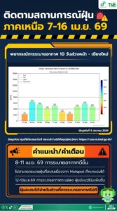 2026-04-08-09:07:00-|-ข่าวสารจากกรุมอุตุนิยมวิทยา