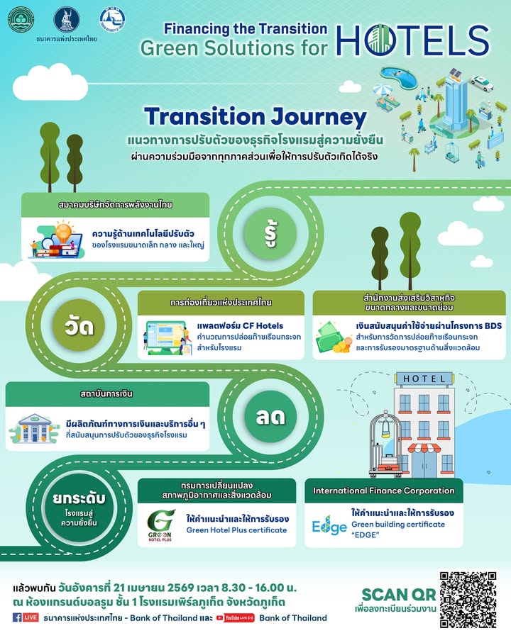 โรงแรมจะเริ่มปรับตัวสู่ความยั่งยืนต้องทำยังไง?-ทำไมลงทุนไปแ