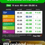 -ข่าวดี-น้ำมันลด-️-ปตท.-บางจาก-ปรับ-ราคาน้ำมัน-ดีเซล-ลดร