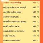 2026-04-10-13:16:00-|-ข่าวสารจากกรุมอุตุนิยมวิทยา