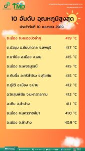 2026-04-10-13:16:00-|-ข่าวสารจากกรุมอุตุนิยมวิทยา