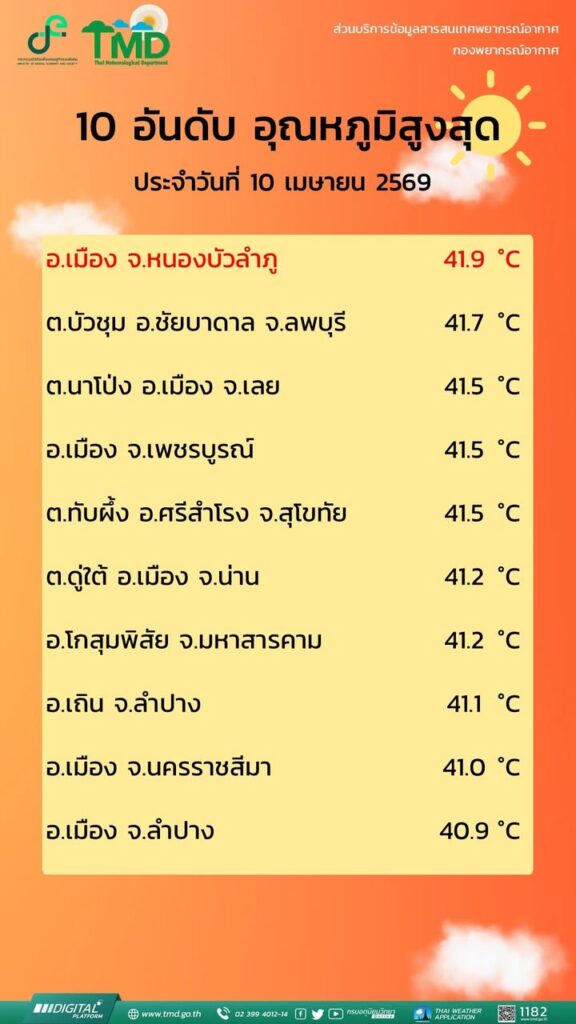 2026-04-10-13:16:00-|-ข่าวสารจากกรุมอุตุนิยมวิทยา