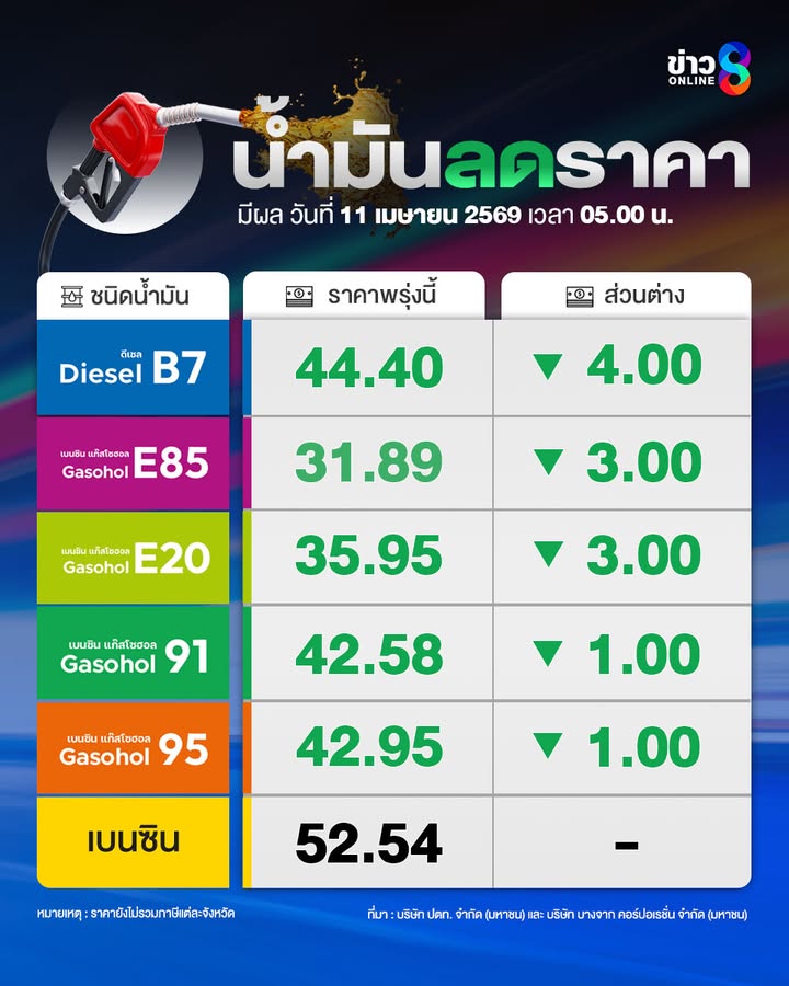 ลดแรงรับสงกรานต์