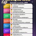 ดวงรายวันประจำวันที่-12-เมษายน-2569