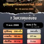 -ศปถ.-รายงานสถิติอุบัติเหตุทางถนนช่วงเทศกาลสงกรานต์-2569-ป