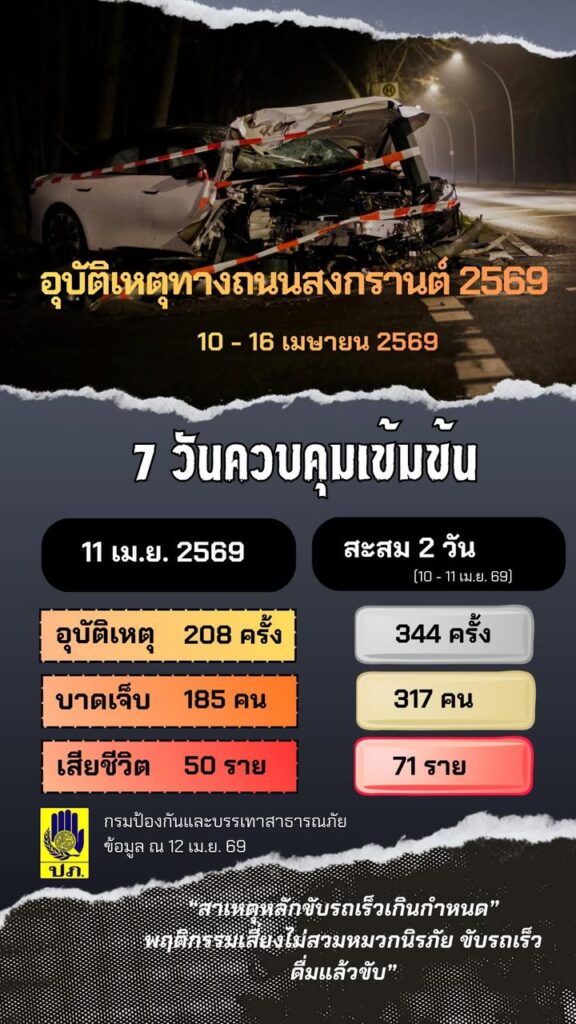 -ศปถ.-รายงานสถิติอุบัติเหตุทางถนนช่วงเทศกาลสงกรานต์-2569-ป
