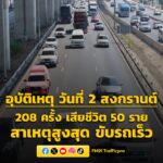 ศปถ.เผยอุบัติเหตุ-วันที่-2-สงกรานต์-208-ครั้ง-เสียชีวิต-50-ร-|-2026-04-12-05:42:00