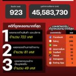 แนวโน้มอาชญากรรมออนไลน์-วันที่-12-เมย-69.-#anticyberscamc