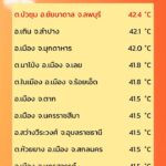 2026-04-14-17:35:00-|-ข่าวสารจากกรุมอุตุนิยมวิทยา
