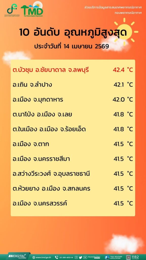 2026-04-14-17:35:00-|-ข่าวสารจากกรุมอุตุนิยมวิทยา