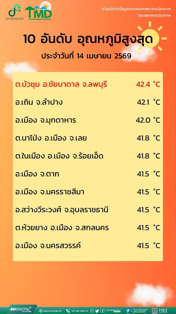 2026-04-14-17:35:00-|-ข่าวสารจากกรุมอุตุนิยมวิทยา