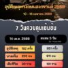 ð»ศปถ.-รายงานสถิติอุบัติเหตุทางถนนช่วงเทศกาลสงกรานต์-2569-ปร