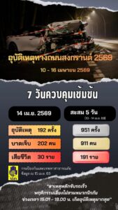 ð»ศปถ.-รายงานสถิติอุบัติเหตุทางถนนช่วงเทศกาลสงกรานต์-2569-ปร