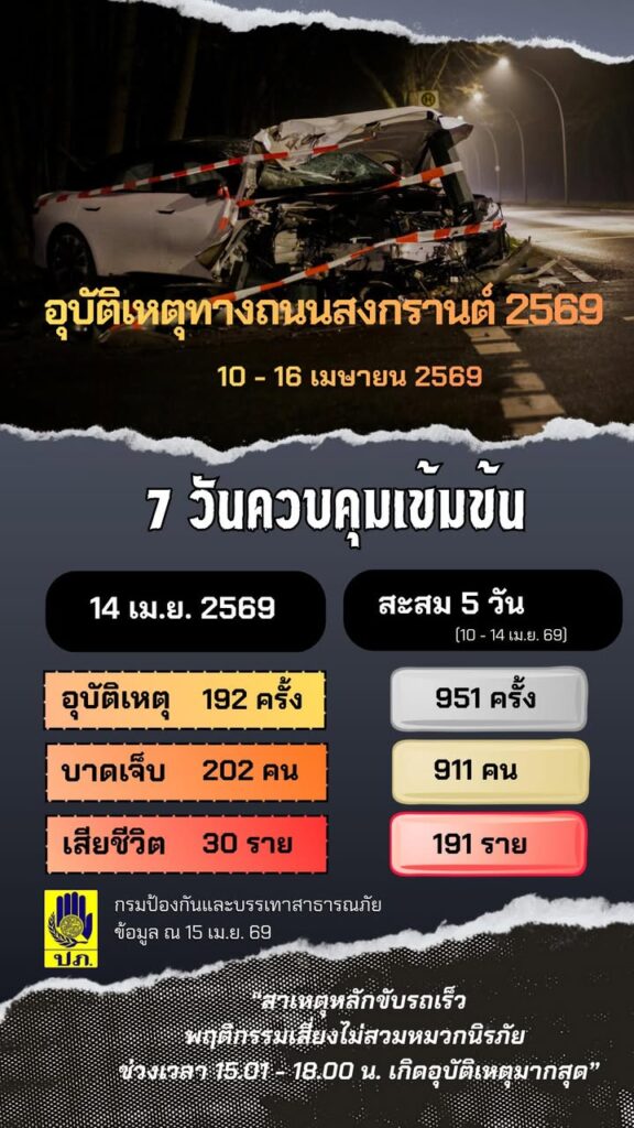 ð»ศปถ.-รายงานสถิติอุบัติเหตุทางถนนช่วงเทศกาลสงกรานต์-2569-ปร
