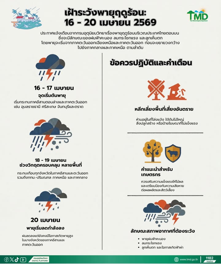 2026-04-14-17:05:00-|-ข่าวสารจากกรุมอุตุนิยมวิทยา