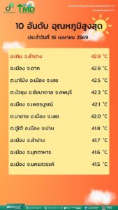 2026-04-16-16:00:00-|-ข่าวสารจากกรุมอุตุนิยมวิทยา