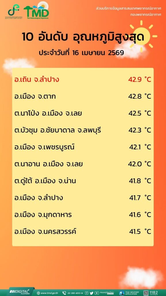 2026-04-16-16:00:00-|-ข่าวสารจากกรุมอุตุนิยมวิทยา