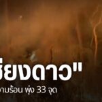 หลายจังหวัดภาคเหนือ-ยังคงระดมกำลังเข้าดับไฟป่า-ที่ขณะนี้กลับ