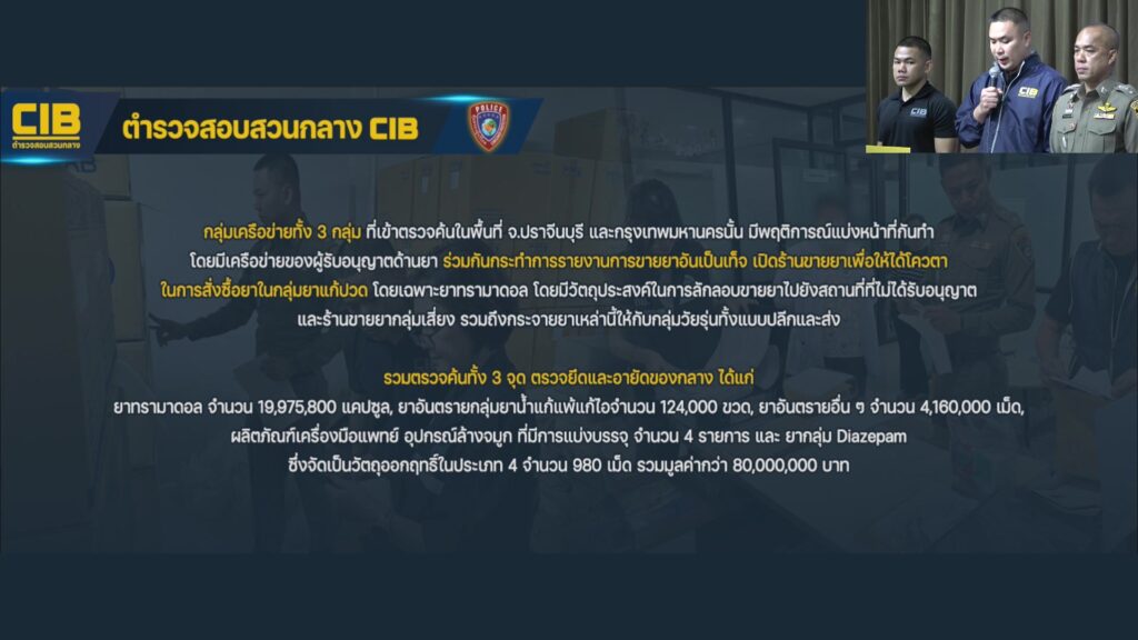 ตํารวจสอบสวนกลาง-(cib)-โดย-กองบังคับการปราบปรามการกระทำความผ