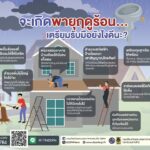 ปภ.-แนะเตรียมพร้อมรับมือ-พายุฤดูร้อน-อย่างปลอดภัย-️️-ก