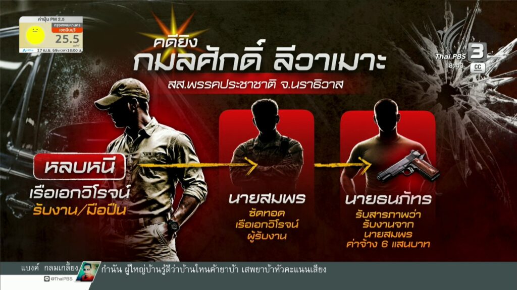 นายกฯ-ลุยสาง-2-ปมร้อน-ยิv-สส.พรรคประชาชาติ-เเละคำขอโทษจากปาก