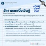 ศัพท์-ศัพท์-ศัพท์-วันนี้ขอเสนอคำว่า-“อัตราดอกเบี้ยเงินกู้”.