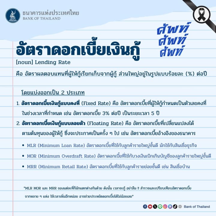 ศัพท์-ศัพท์-ศัพท์-วันนี้ขอเสนอคำว่า-“อัตราดอกเบี้ยเงินกู้”.