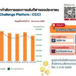 -ก้าวต่อไม่หยุด-อัปเดตสถิติ-calories-credit-score-assert-(ccc