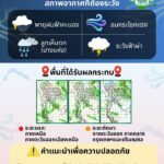 2026-04-20-12:17:00-|-ข่าวสารจากกรุมอุตุนิยมวิทยา