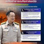 ข้อสั่งการนายอนุทิน-ชาญวีรกูล-นายกรัฐมนตรี-และรัฐมนตรีว่าก