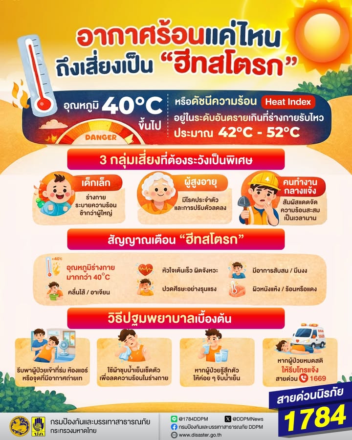 ช่วงฤดูร้อนสภาพอากาศมักมีอุณหภูมิที่พุ่งสูงขึ้นอย่างต่อเนื่อ