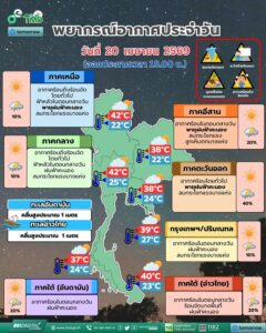 2026-04-20-09:46:00-|-ข่าวสารจากกรุมอุตุนิยมวิทยา