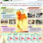 2026-04-20-09:38:00-|-ข่าวสารจากกรุมอุตุนิยมวิทยา