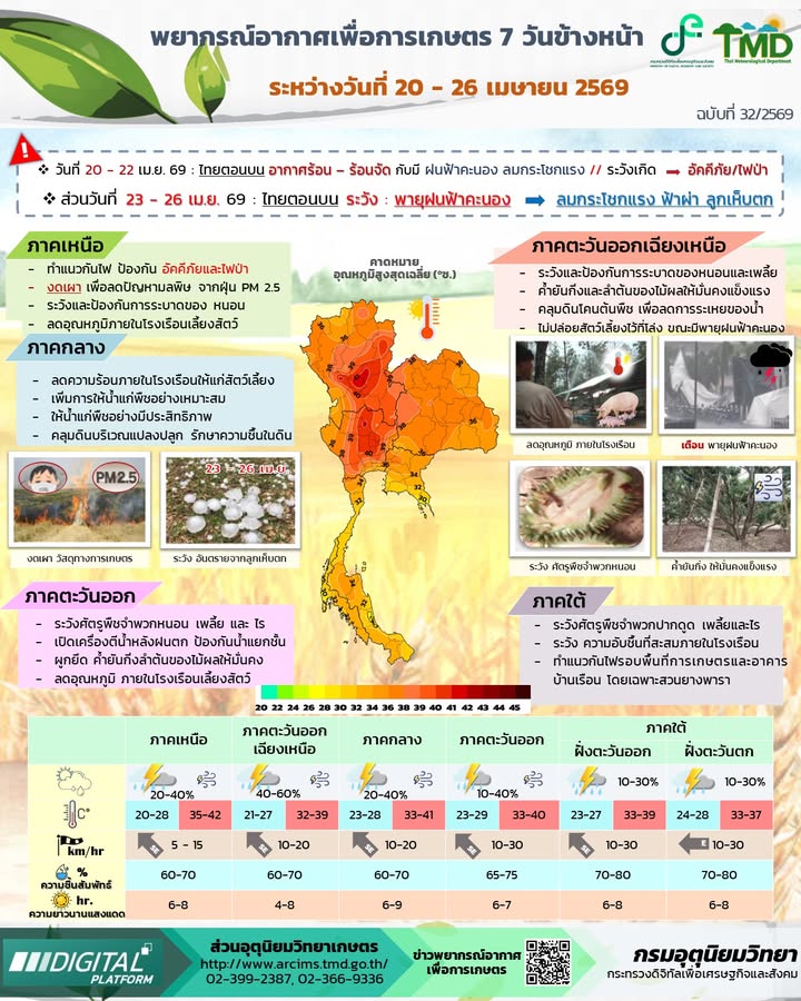 2026-04-20-09:38:00-|-ข่าวสารจากกรุมอุตุนิยมวิทยา