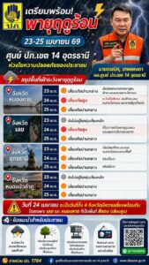 แจ้งเตือน️พายุฤดูร้อนบริเวณภาคตะวันออกเฉียงเหนือตอนบน-ในระห