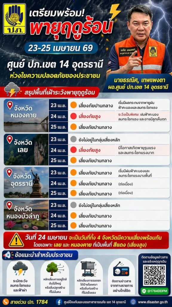 แจ้งเตือน️พายุฤดูร้อนบริเวณภาคตะวันออกเฉียงเหนือตอนบน-ในระห
