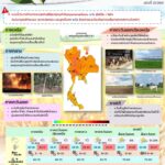 2026-04-24-08:50:00-|-ข่าวสารจากกรุมอุตุนิยมวิทยา