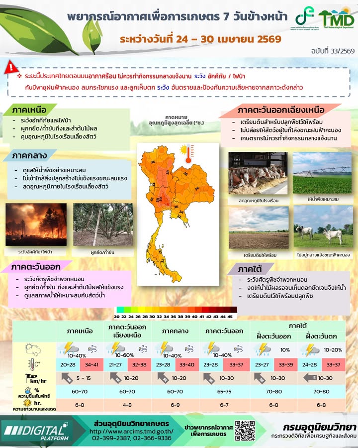 2026-04-24-08:50:00-|-ข่าวสารจากกรุมอุตุนิยมวิทยา