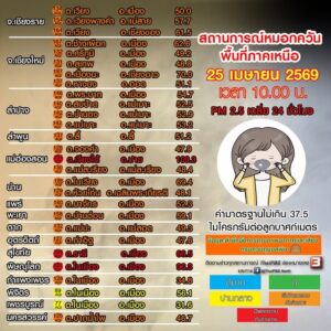 (25/4/69)-…คุณภาพอากาศอยู่ในระดับ-ปานกลาง-ถึง-มีผลกระทบต่อ