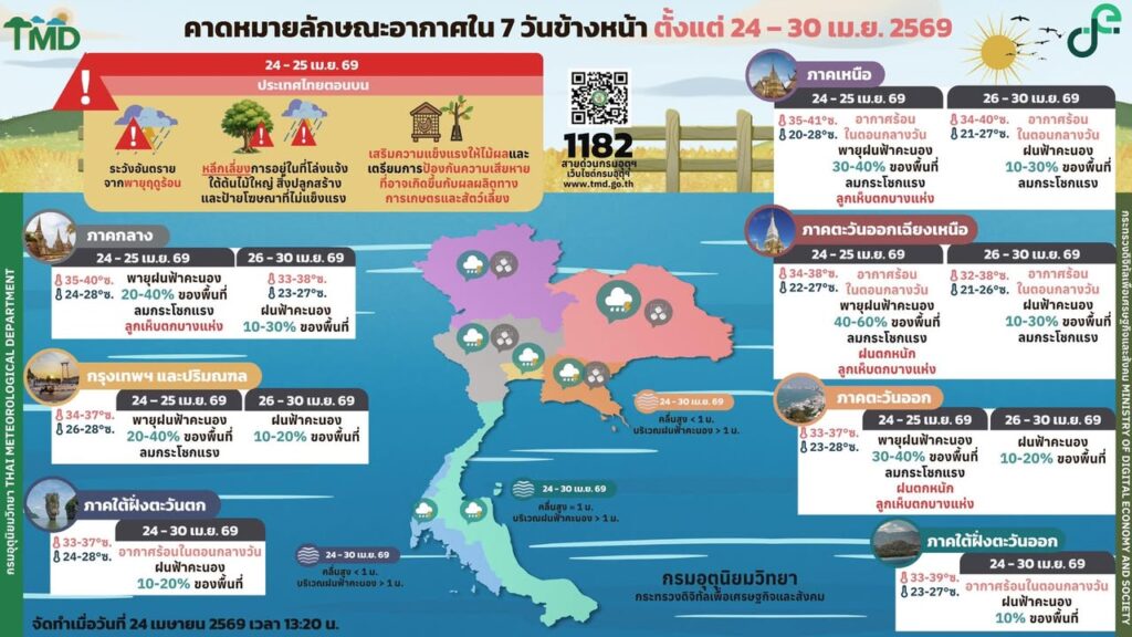 2026-04-24-07:19:00-|-ข่าวสารจากกรุมอุตุนิยมวิทยา