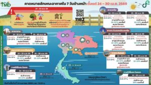 2026-04-24-07:19:00-|-ข่าวสารจากกรุมอุตุนิยมวิทยา