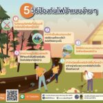 ปภ.-แนะเตรียมรับมือ-ป้องกันไฟป่าในหน้าร้อน-กรมป้องกันและบ